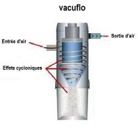 Vaccuflo 280 01